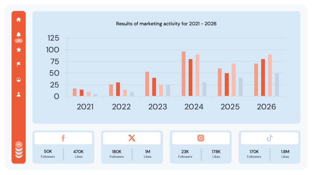 2021-2026年营销活动成果展示PPT模板免费下载