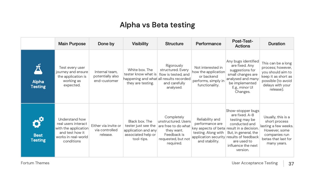 Alpha与Beta测试对比PPT模板免费下载