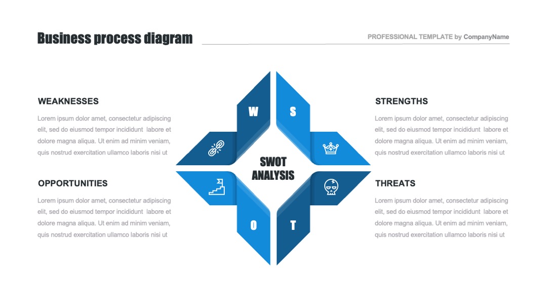 SWOT分析图表PPT模板免费下载