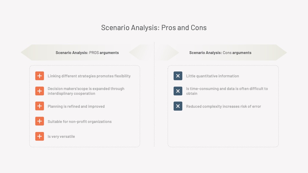 情景分析的优缺点PPT模板免费下载