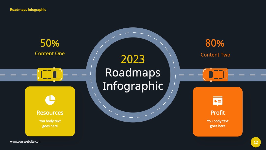 2025年资源与利润分析PPT模板免费下载