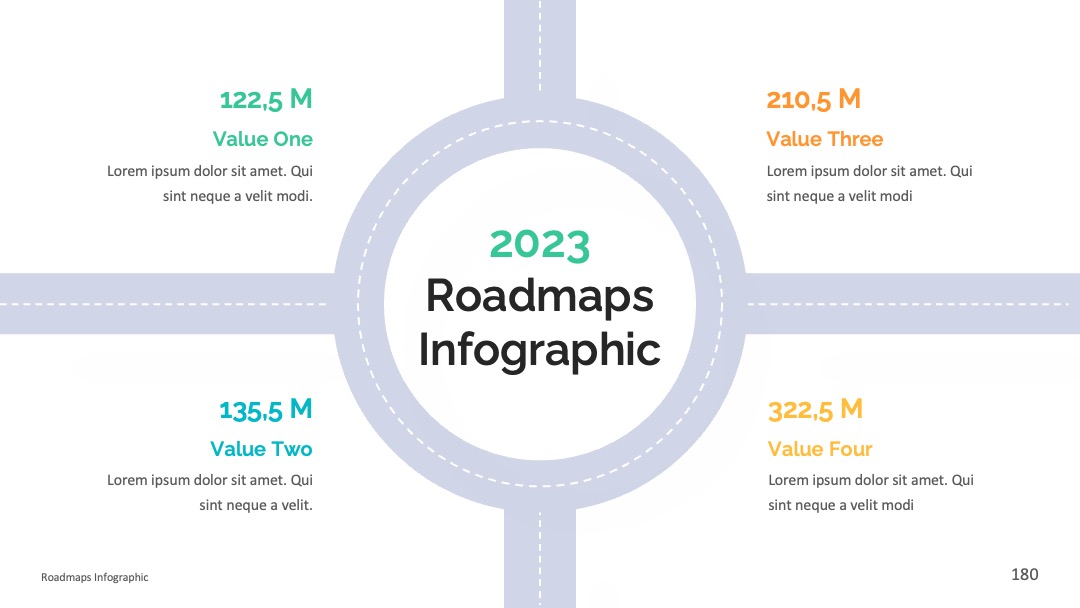 2025业务路线图数值展示PPT模板免费下载