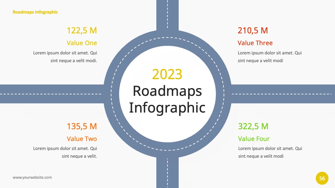 2025价值分布路线PPT模板免费下载