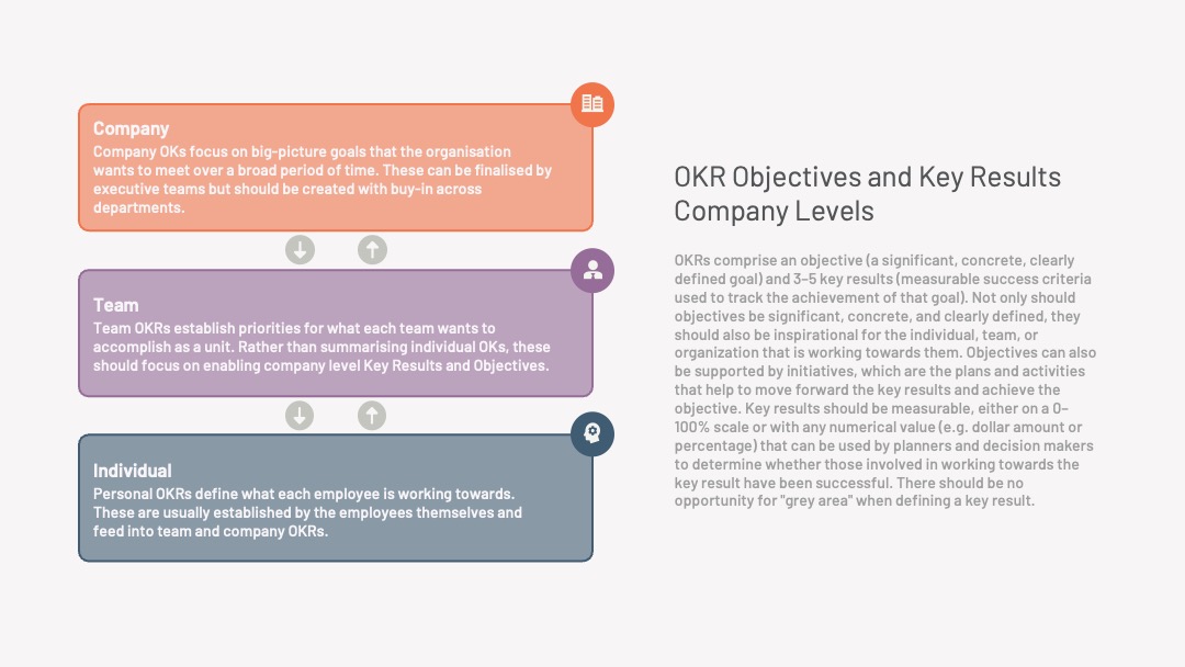 OKR公司层级应用说明PPT模板免费下载