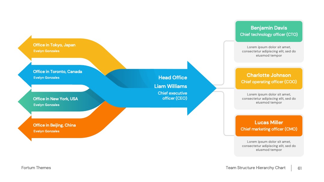 企业全球办公布局与管理架构PPT模板免费下载