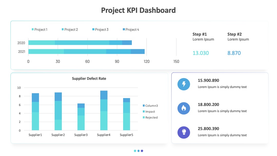 项目KPI多维度展示PPT模板免费下载